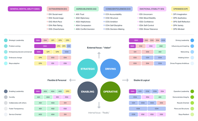 ENG - Performance Framework and Scales